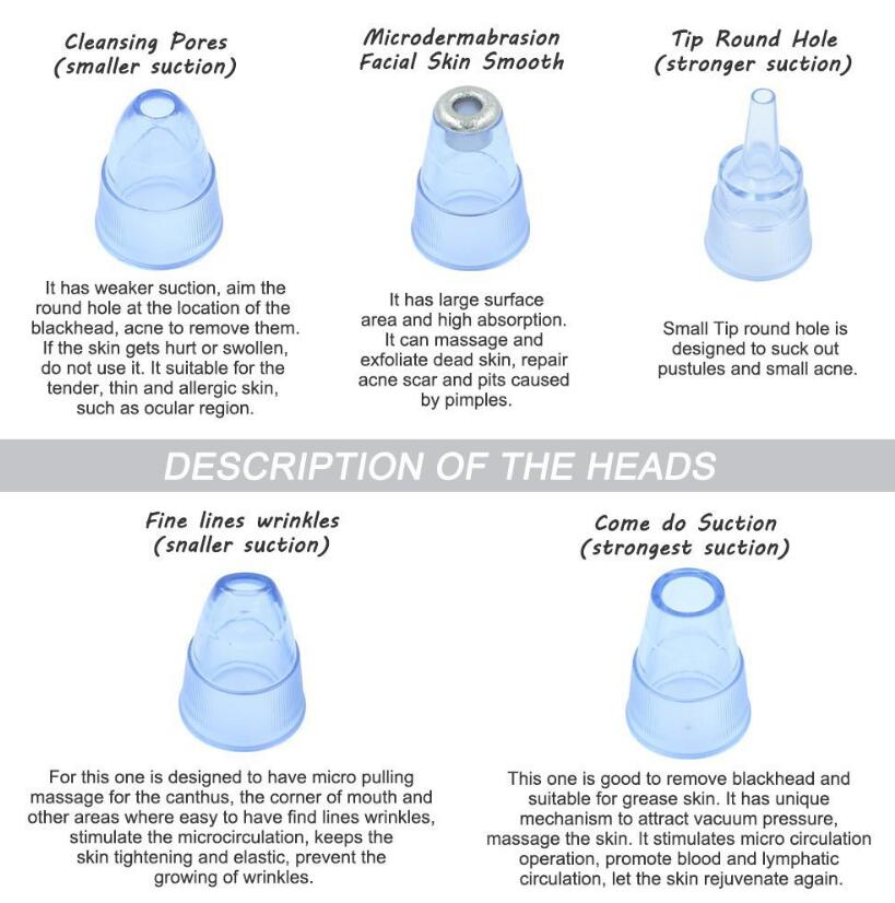 Blackhead Instrument