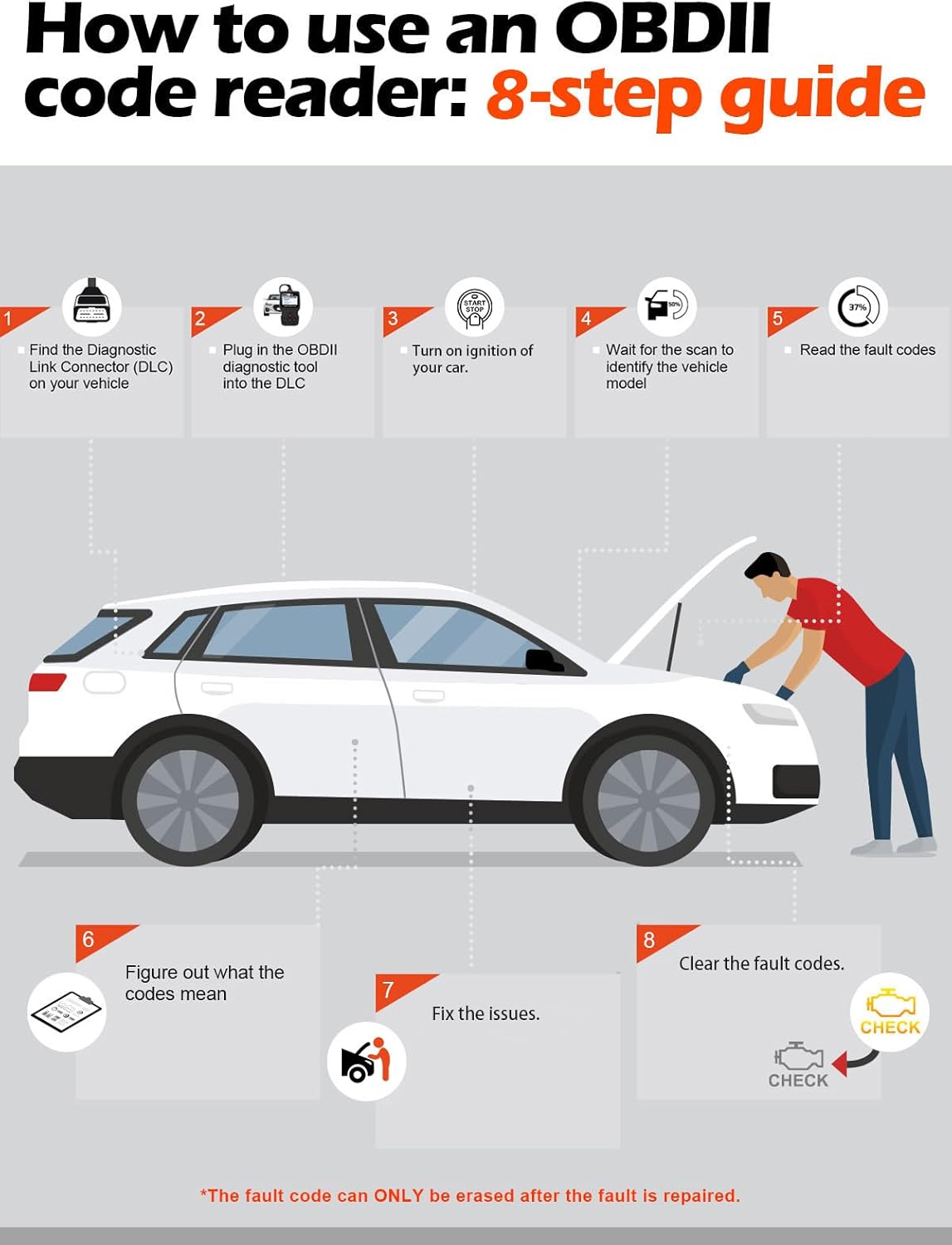 Universal OBD II Scanner
