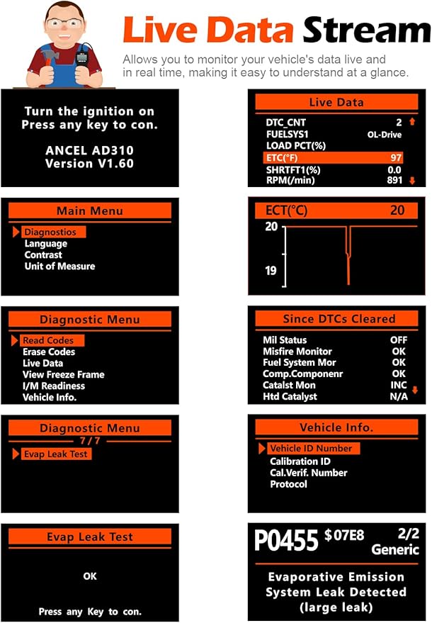 Universal OBD II Scanner