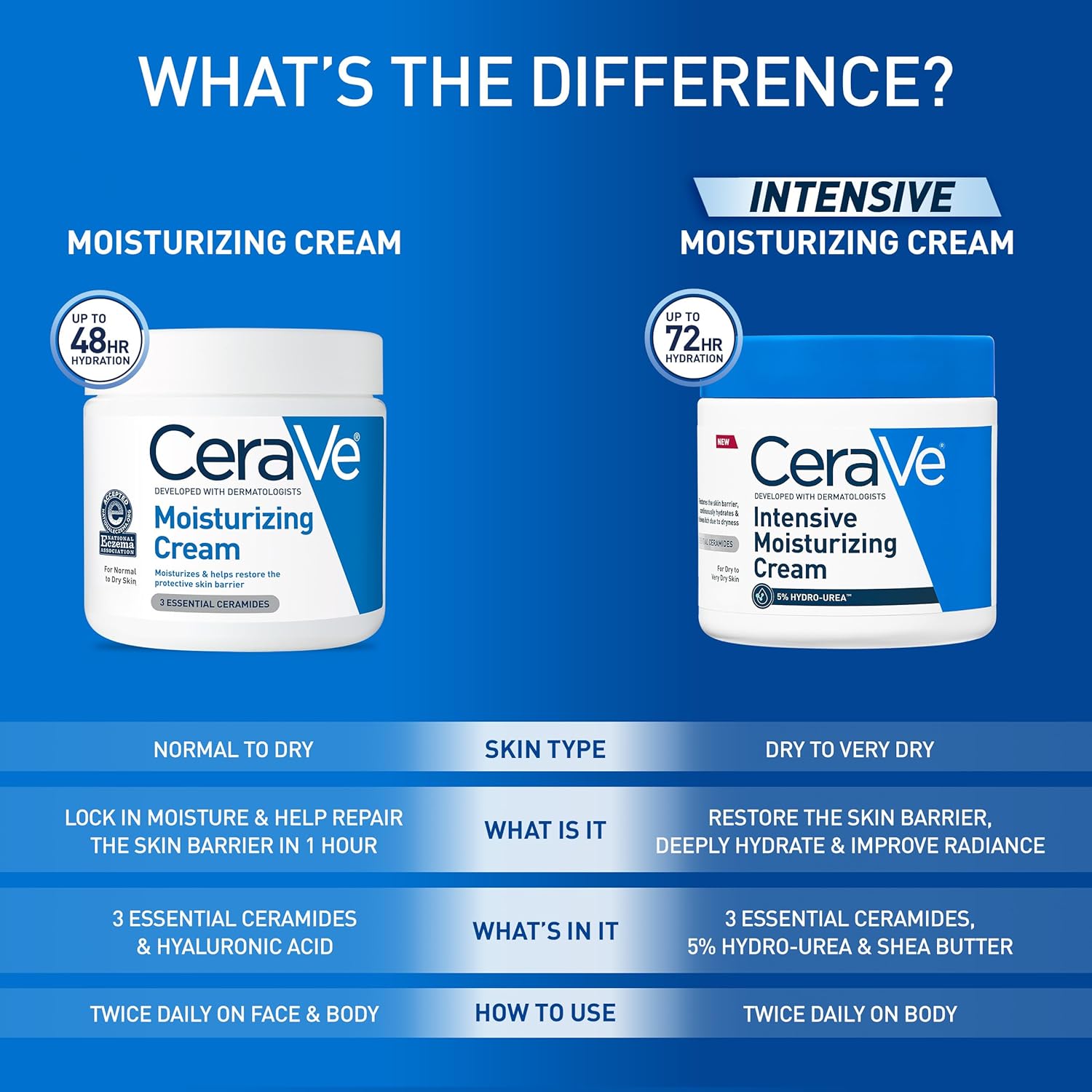 Moisturizing Cream